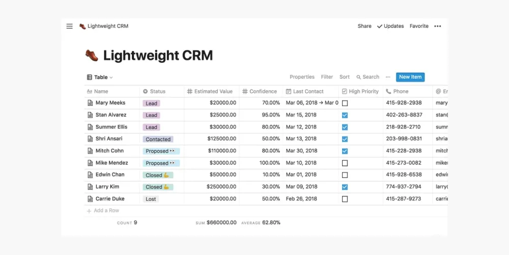 A table view of data in the notion software