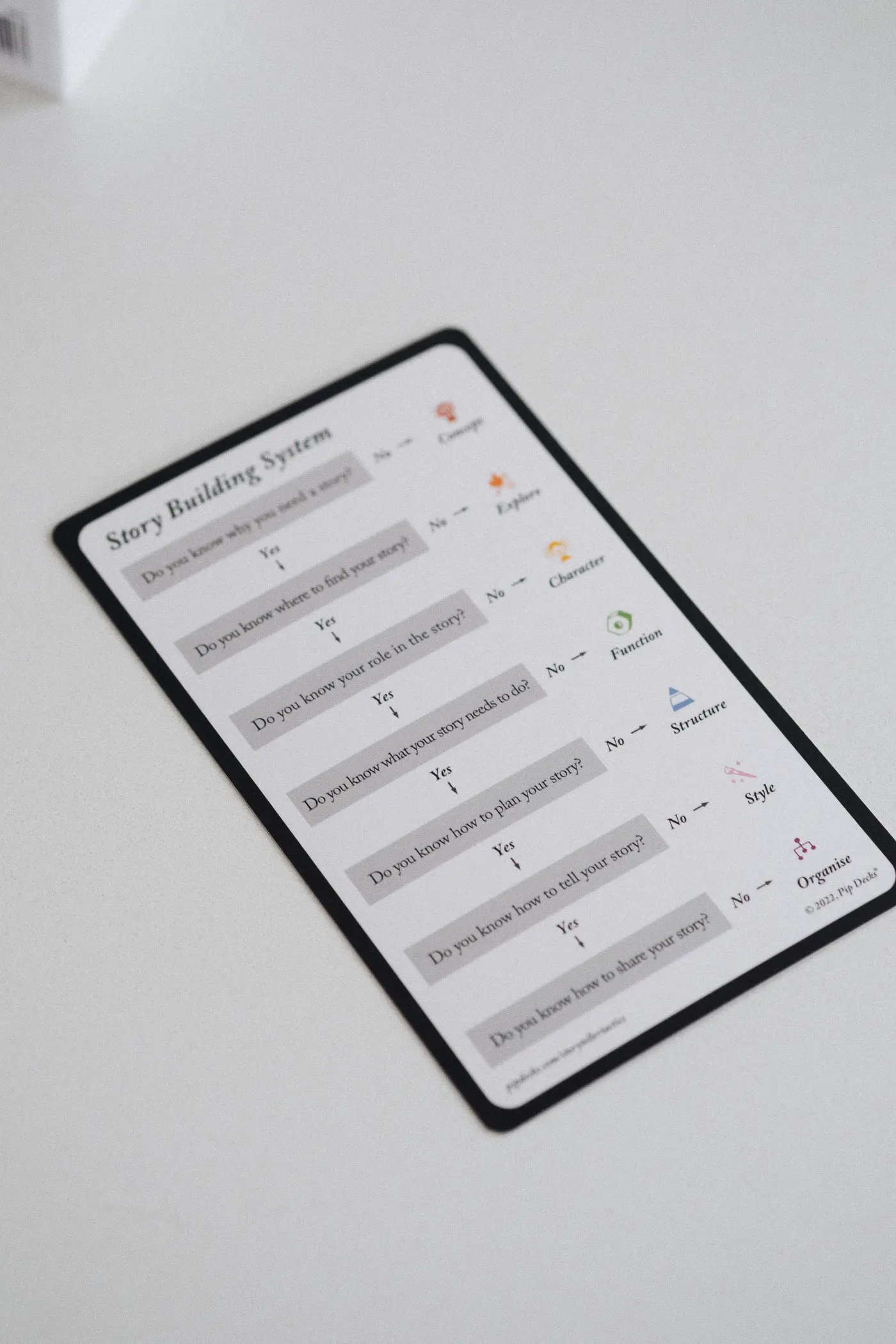 Closeup of story building system card for pip decks